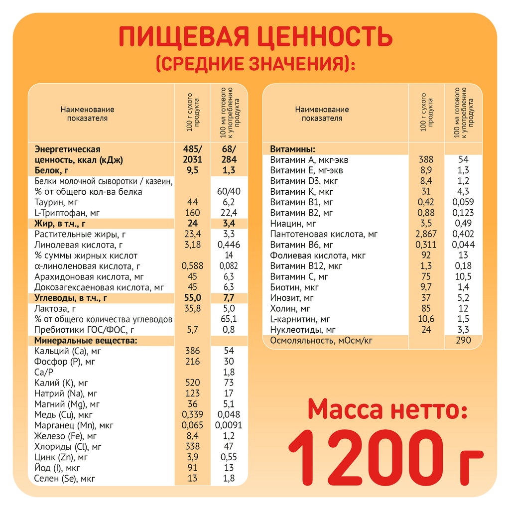 Малютка 2 Молочная смесь, смесь молочная сухая, 1200 г, 1 шт.