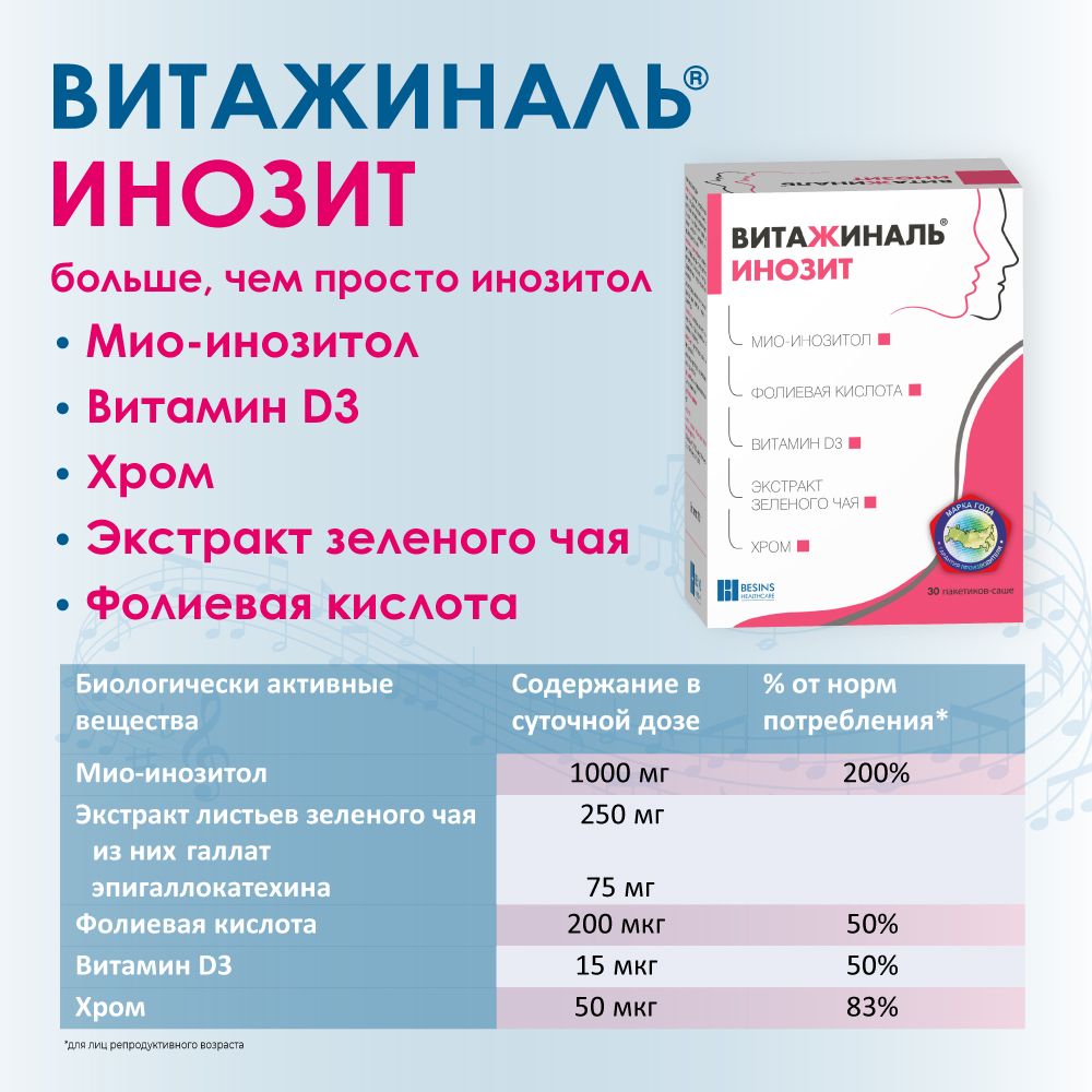 Витажиналь Инозит, 5.5 г, порошок, 30 шт.