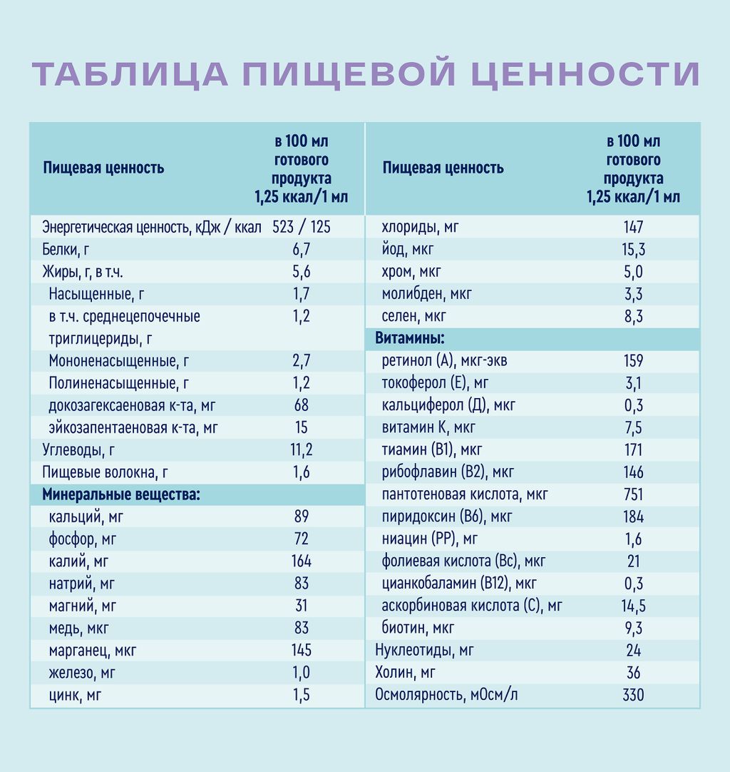 Nutrien Fort, смесь сухая, нейтральный, 350 г, 1 шт.