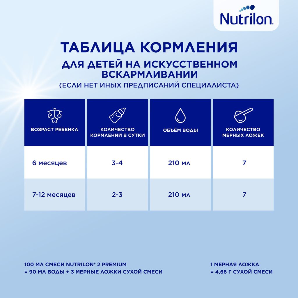 Nutrilon 2 Premium, смесь молочная сухая, 350 г, 1 шт.